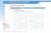 2.3 Graphing Linear Equations in Slope-Intercept 58 Chapter 2 Graphing and Writing Linear Equations 2.3 Graphing Linear Equations in Slope-Intercept Form How can you describe the graph
