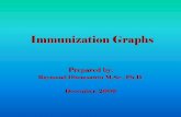Immunization Graphs - Vaccine Choice Canada · PDF file 2020-03-09 · killed Mycobacterium leprae vaccine for prevention of leprosy and tuberculosis in Malawi; The Lancet, Volume