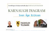 2016.10.30   karnaugh diagram - sae v.12 Sven Åge Eriksen Fagskolen Telemark