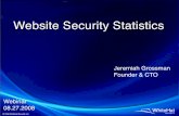 Website Security Statistics (August 2008)