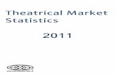 2011 Theatrical Market Statistics